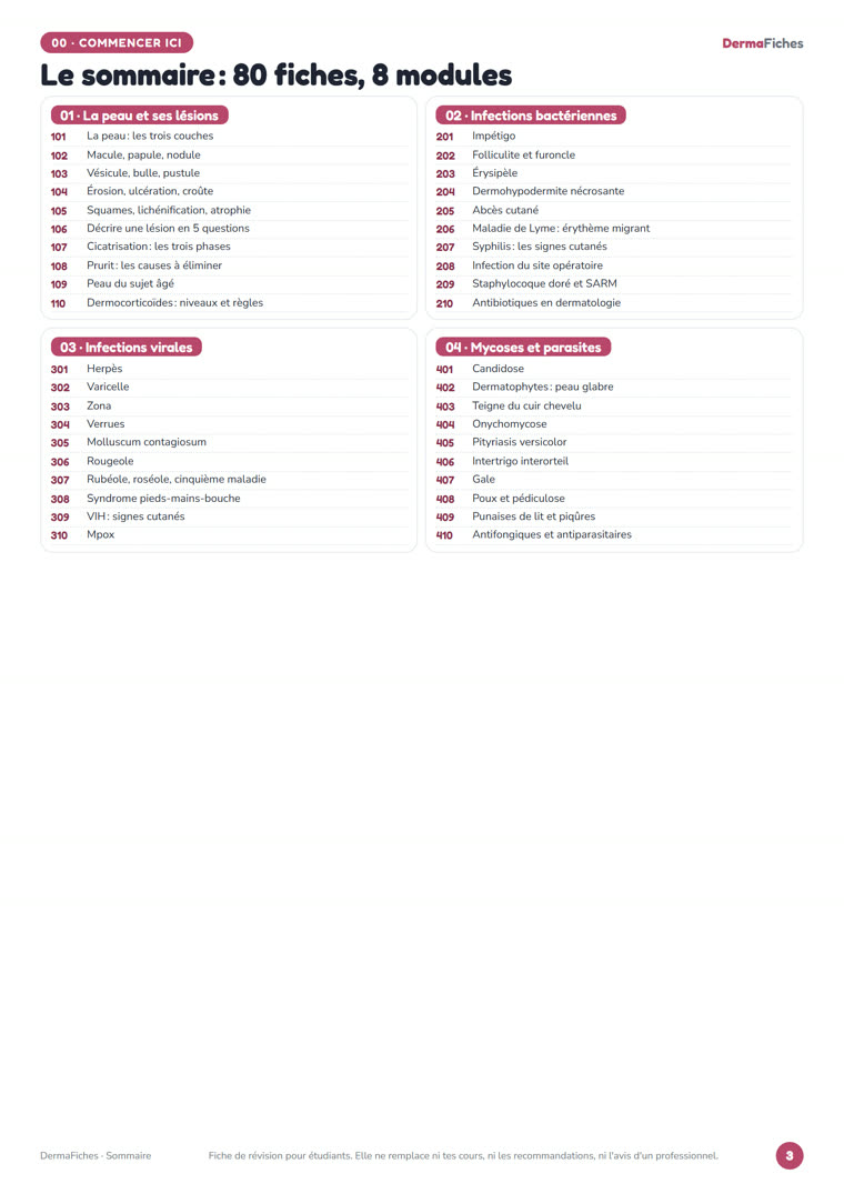 Le sommaire des 80 fiches de DermaFiches